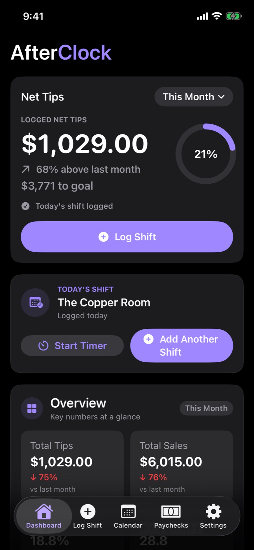 AfterClock Dashboard with a logged shift, monthly goal progress, and workplace details